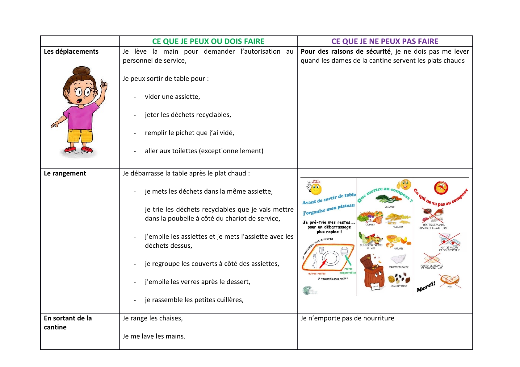 Reglement Restauration Scolaire Du Groupe Scolaire Francois Lassagne 21 Linars